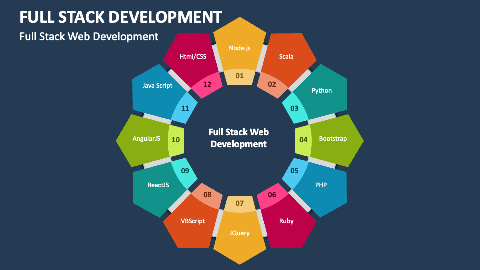 Full Stack Web Development